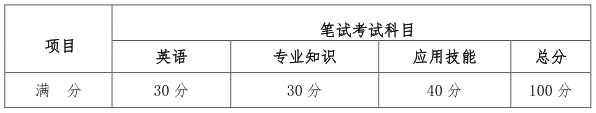 都医科大学健康医疗大数据国家研究院2022年博士研究生申请考核制招生工作办法