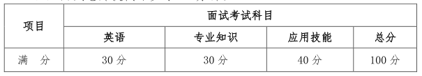 都医科大学健康医疗大数据国家研究院2022年博士研究生申请考核制招生工作办法