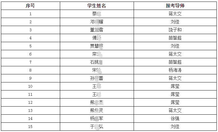 上海科技大学-广州实验室2022年申请-考核博士研究生综合考核名单公布（第一轮）