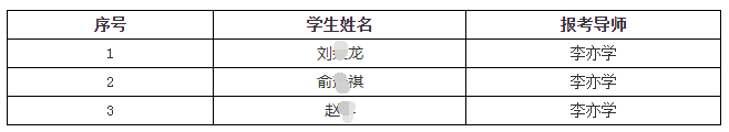 上海科技大学-广州实验室2022年申请考核博士研究生综合考核名单公布（第二轮）