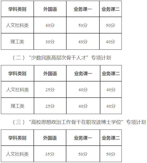 新疆大学关于2022年博士研究生招生考试复试录取相关工作的通知