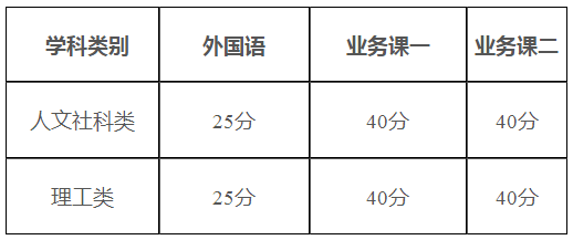 新疆大学2022年“少数民族高层次骨干人才计划”博士研究生招生复试录取办法