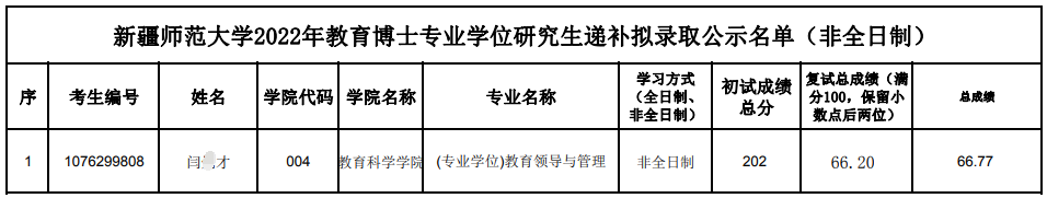 新疆师范大学2022年教育博士专业学位研究生招生考试递补拟录取名单公示（一）