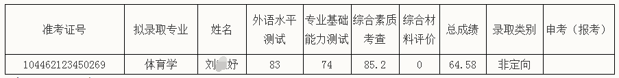 曲阜师范大学2022年招收攻读博士学位研究生拟录取名单公示（二）