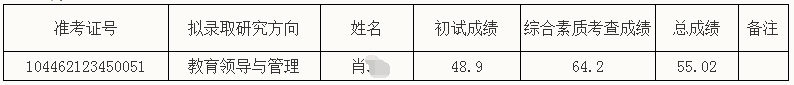 曲阜师范大学2022年招收攻读博士学位研究生拟录取名单公示（二）