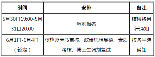 北京中医药大学2022年攻读博士学位研究生第二批调剂复试安排