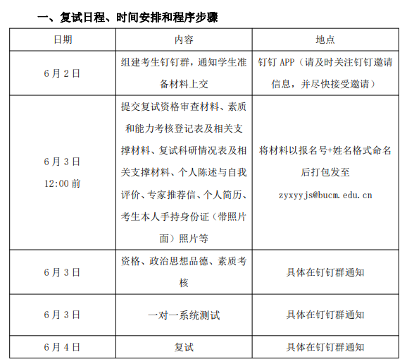 北京中医药大学中药学院2022年博士研究生考试第二批调剂复试通知