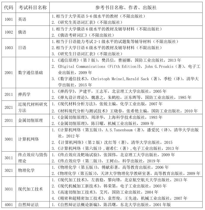 沈阳理工大学2022年博士研究生招生考试参考书目