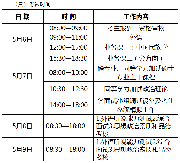 青海民族大学2022年博士研究生招生考试线上录取工作方案