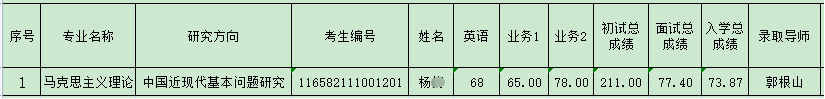 海南师范大学2022年普通招考博士研究生补录公示