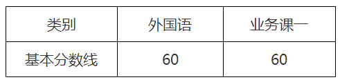 西北工业大学2022年博士入学考试学校复试基本分数线要求