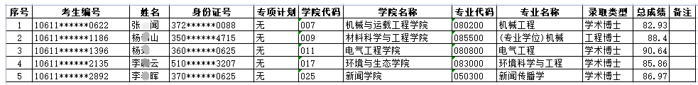 重庆大学2022年拟录取博士研究生名单的补充公示及相关通知