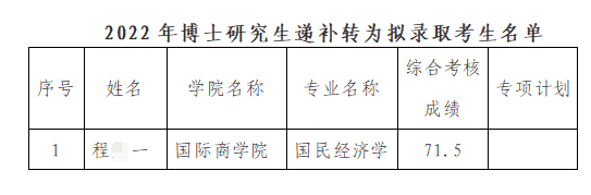 陕西师范大学2022年博士研究生递补转为拟录取考生名单公示