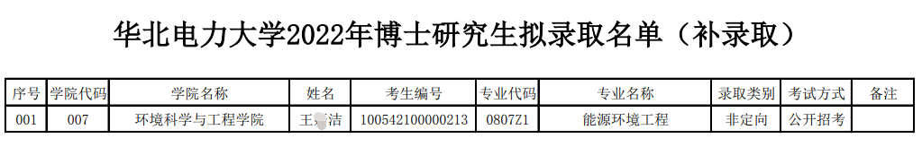 华北电力大学2022年博士研究生拟录取补录名单公示