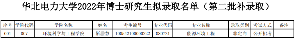 华北电力大学2022年博士研究生拟录取补录名单公示（第二批）