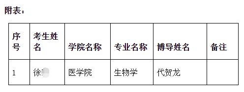 广西大学2022年第二批博士研究生拟录取名单公示(补录)