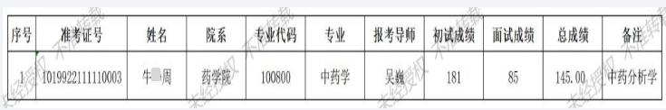 长春中医药大学2022年药学院中药学(中药分析学)专业全日制博士研究生第二轮复试成绩