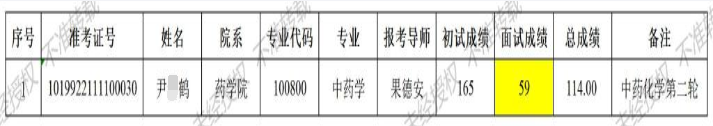 长春中医药大学2022年药学院中药学(中药化学)专业全日制博士研究生第二轮复试成绩