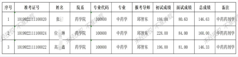 长春中医药大学2022年药学院中药学(中药药剂学)专业全日制博士研究生复试成绩