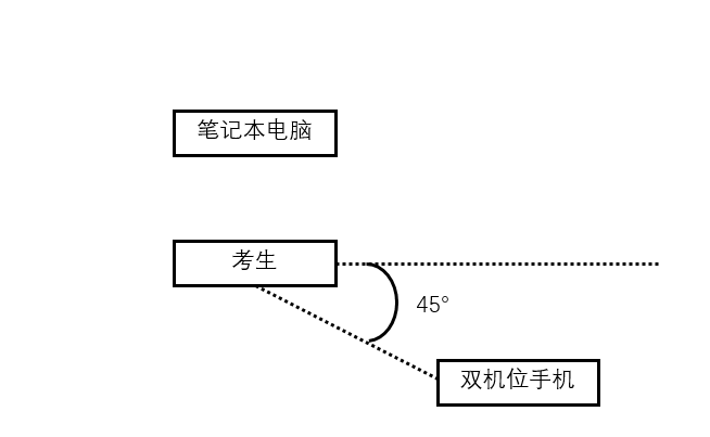 云南中医药大学2022年全国博士研究生招生考试远程网络复试考生须知