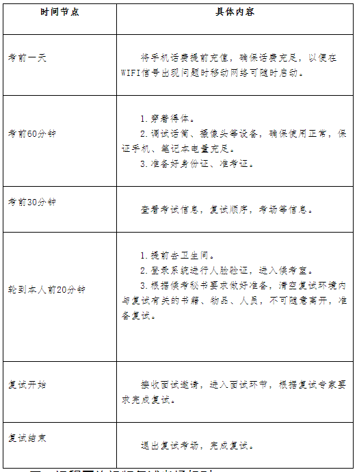 云南中医药大学2022年全国博士研究生招生考试远程网络复试考生须知