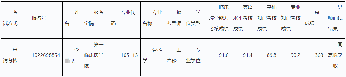 哈尔滨医科大学2022年补录申请考核制博士研究生拟录取名单公示