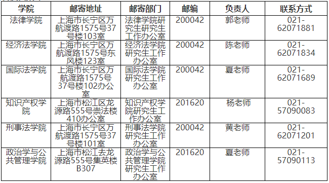 华东政法大学2022年博士研究生思想政治品德考核、调档、签署培养协议等事项的通知