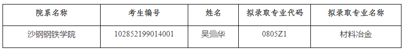 苏州大学2022年博士学位研究生补录取名单公示(五)