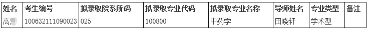 天津中医药大学2022年申请-考核制博士研究生放弃拟录取资格公示3