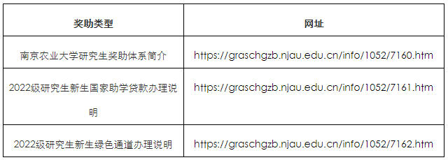 南京农业大学2022级博士研究生调档函和协议下载通知