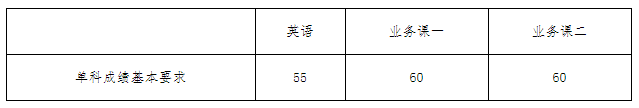 沈阳工业大学2022年博士研究生招生考试拟录取分数线要求