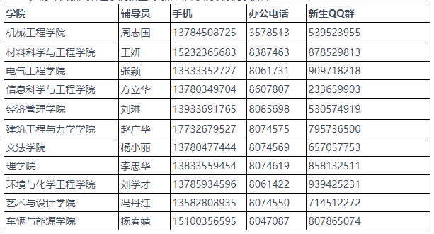 燕山大学2022年博士研究生入学报到须知