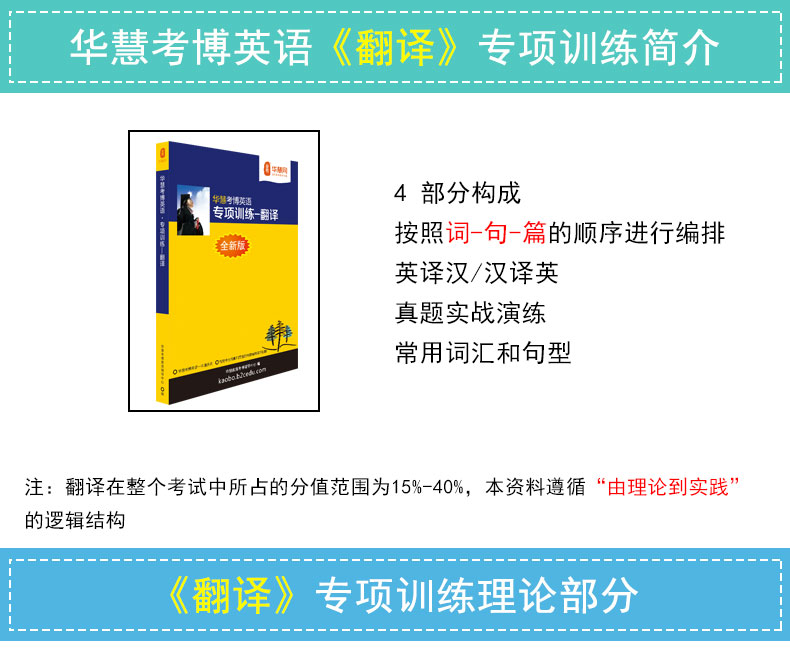 华慧考博英语2023年专项训练-翻译 英译汉汉译英+翻译常用词汇+句型