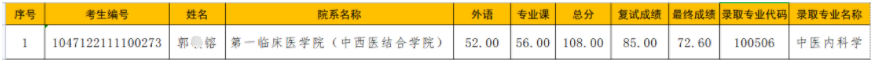 河南中医药大学2022年博士研究生招生(普通招考)拟录取公示(第三批)