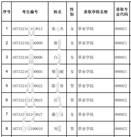 甘肃农业大学2022年博士研究生拟录取名单公示