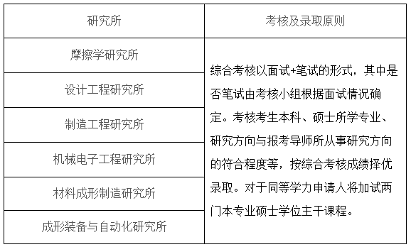 清华大学机械工程系2023年博士生招生简章