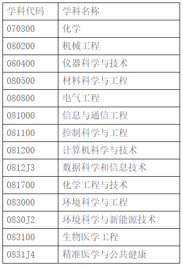 清华大学深圳国际研究生院2023年博士生招生简章