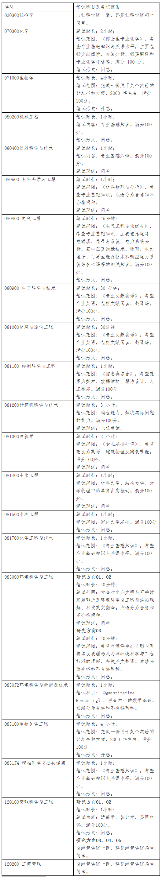 清华大学深圳国际研究生院2023年博士生招生简章