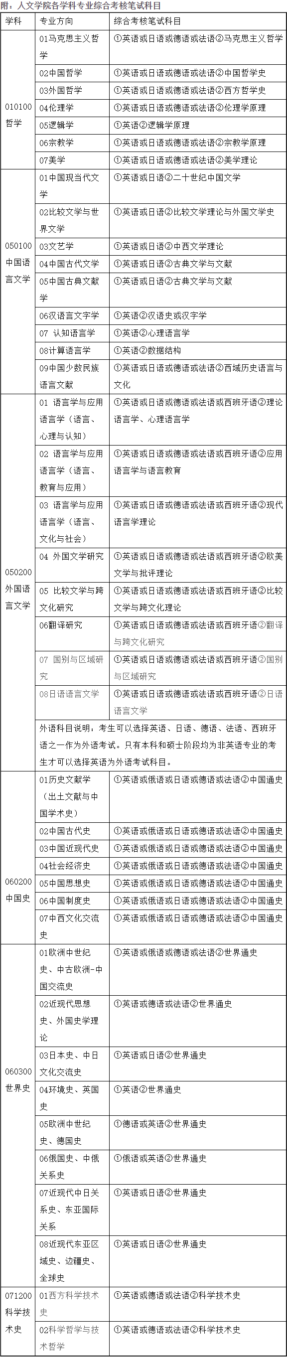 清华大学人文学院2023年博士生招生简章