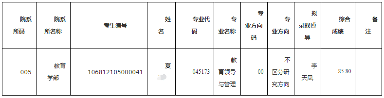 云南师范大学2022年关于递补拟录取1名博士研究生的公告