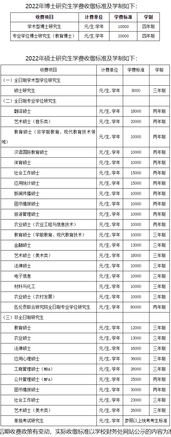 华中师范大学2022级研究生新生入学须知