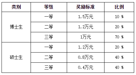 华中师范大学2022级研究生新生入学须知