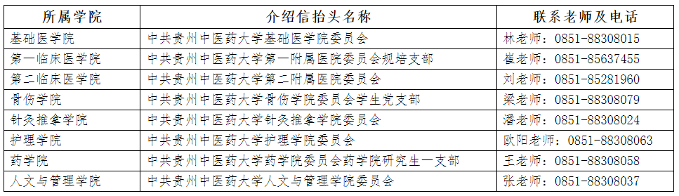 贵州中医药大学2022级博士研究生新生党团组织关系转接等相关事项通知