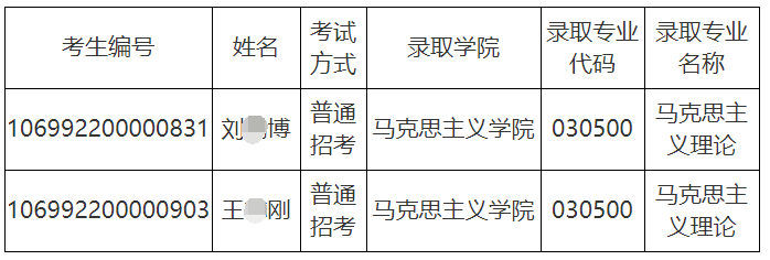 西北工业大学2022年高校思想政治工作骨干在职攻读博士学位拟录取名单的公示