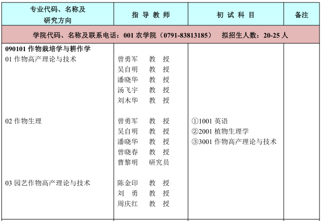 江西农业大学2023年博士研究生招生专业目录