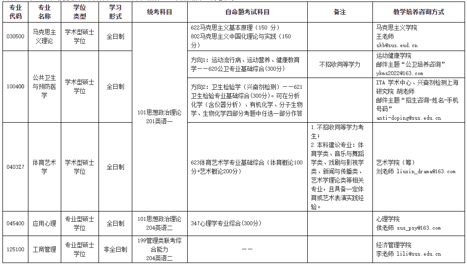 上海体育学院关于2023年硕士、博士研究生招生考试相关调整的通知