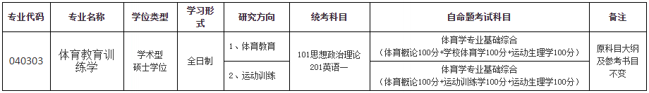 上海体育学院关于2023年硕士、博士研究生招生考试相关调整的通知