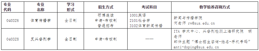 上海体育学院关于2023年硕士、博士研究生招生考试相关调整的通知