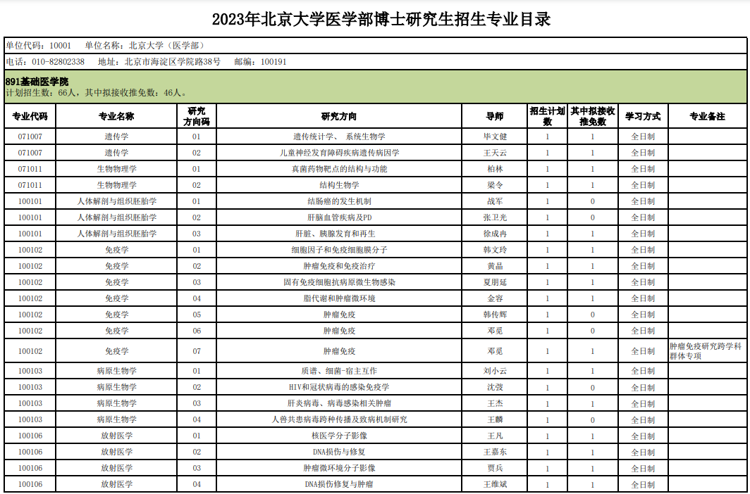 北京大学医学部2023年博士研究生招生专业目录