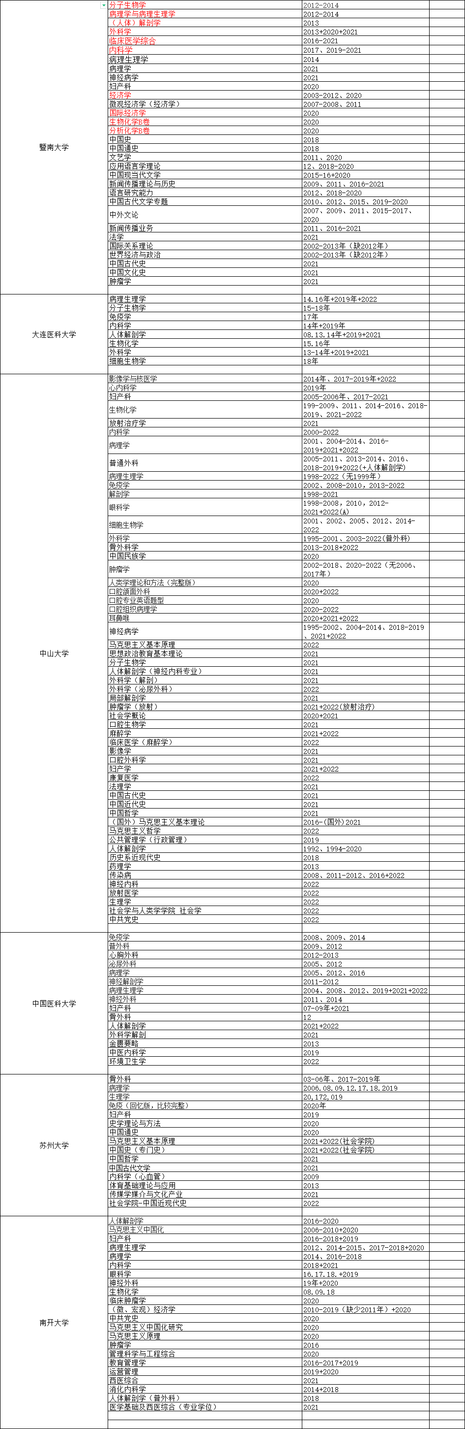 华慧考博各院校考博专业课真题清单汇总